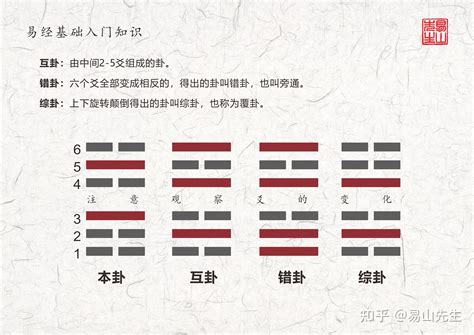 易經45卦|易經解讀 第45卦《萃卦》：團結力量，達成共同目標